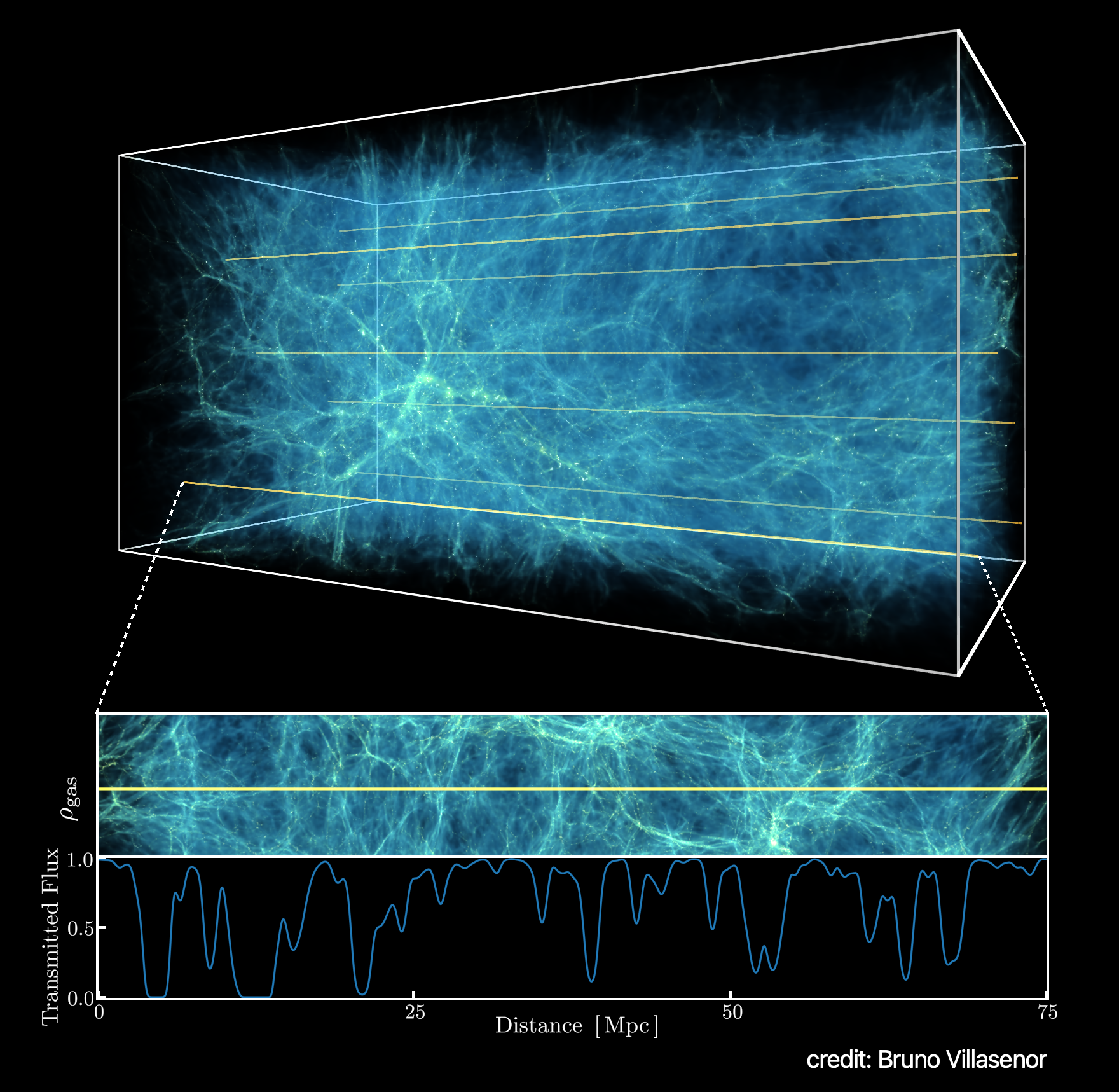 Lyman-alpha forest figure